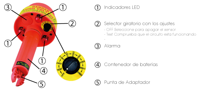 Medidor Punto de Rocio Positector 