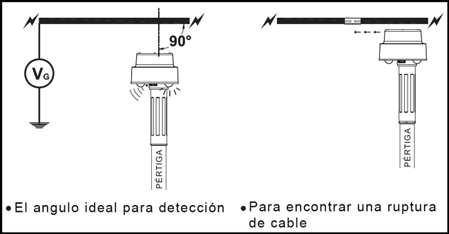 Medidor Punto de Rocio Positector 