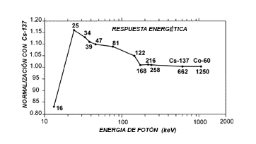 http://www.twilight.mx/imagenes-instrumentos/Dosimetros/ar-138-2.png